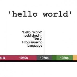 程序员，你知道 Hello World 的历史么？