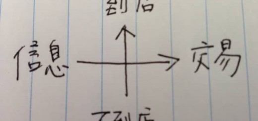 京东副总裁邓天卓：京东O2O的一张图